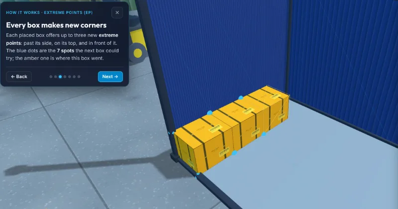 A guided tour chapter explaining extreme points, beside the first boxes placed in the loading corner.