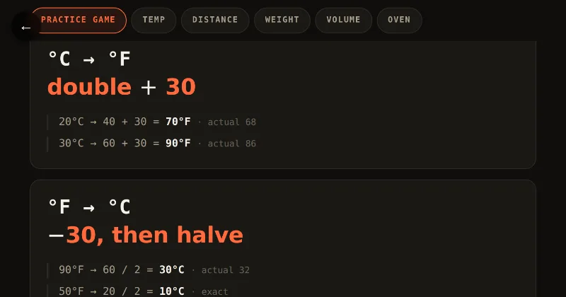The cheat sheet’s temperature card: 
